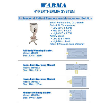 인플레이션 의료 공기 온난화 열 담요